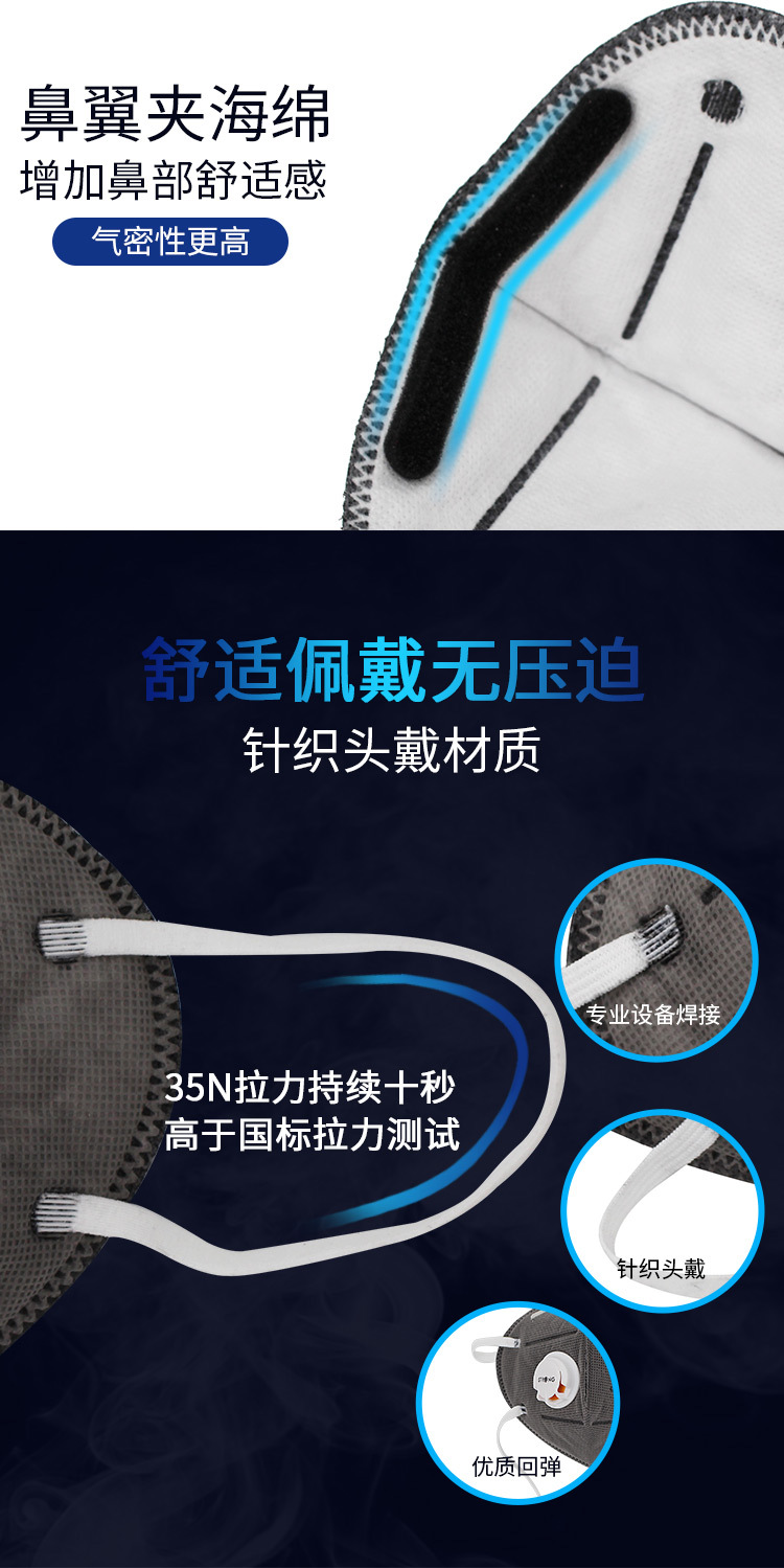 思創ST-AC9502Z KN95頭帶式防塵口罩圖6