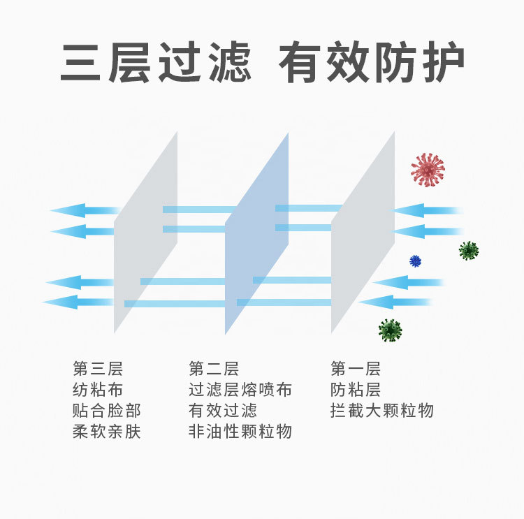 思創ST-A9008KN90防塵口罩圖4