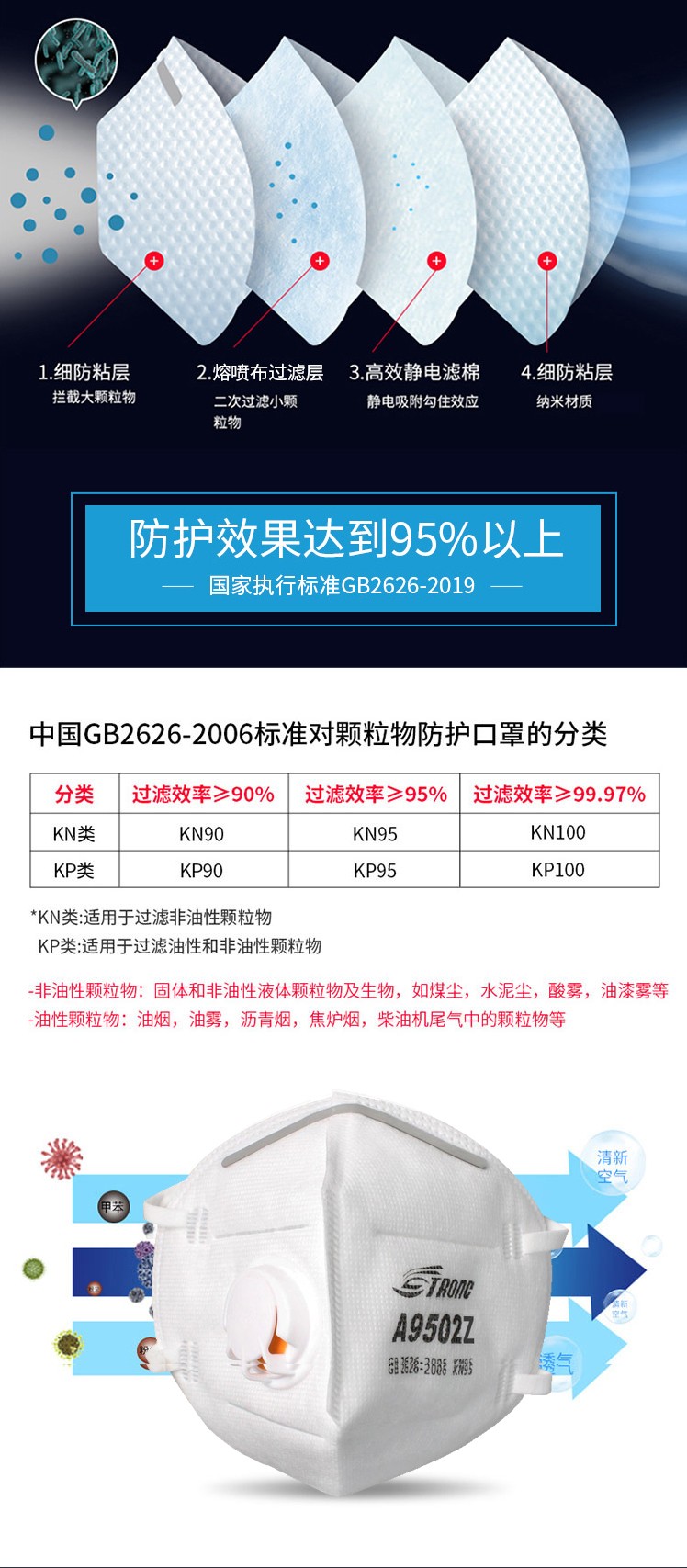 思創ST-A9502Z KN95防塵口罩圖2