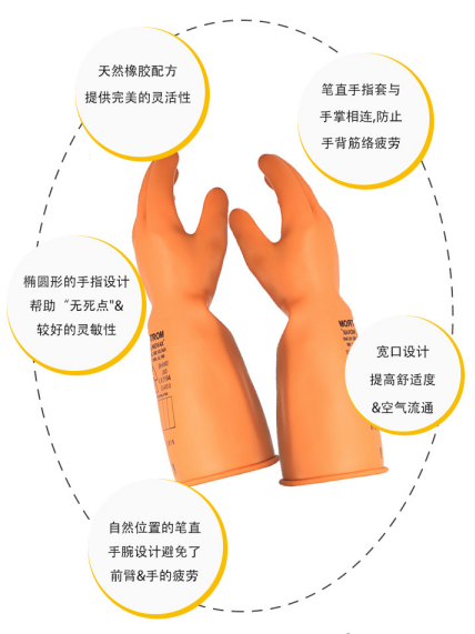 誠格E4-LORG-S410 4級(jí)工業(yè)款絕緣手套圖4