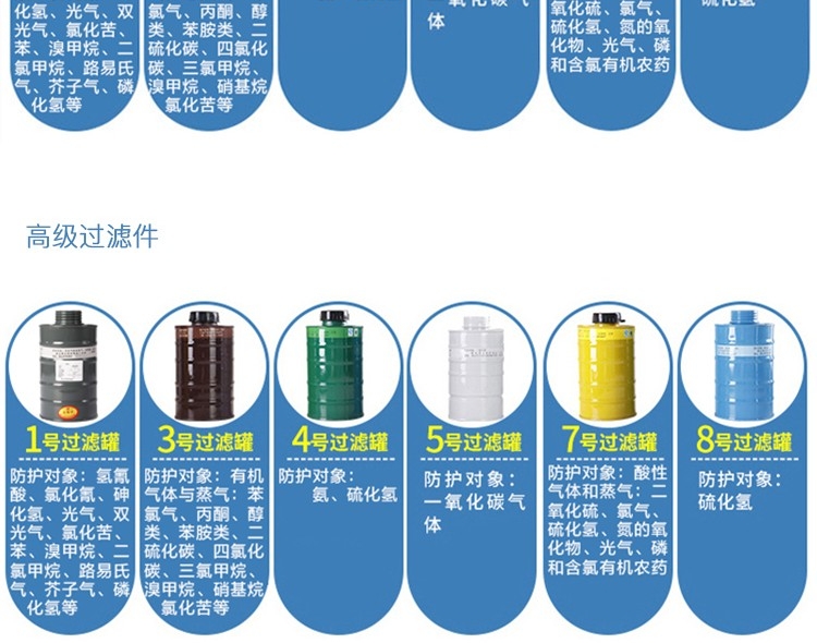 普達MJ-4007防毒面具套裝圖8
