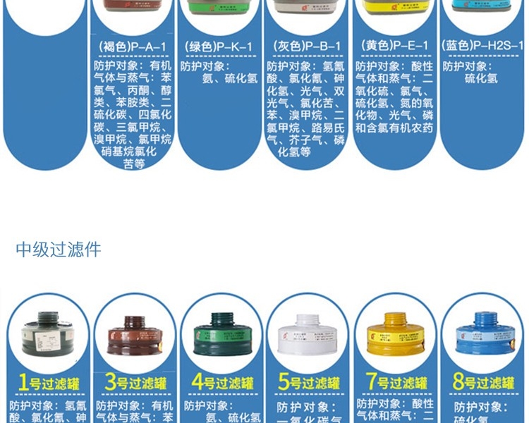普達MJ-4007防毒面具套裝圖7