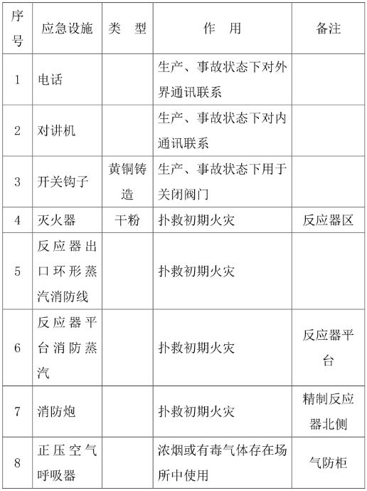 應(yīng)急物資清單