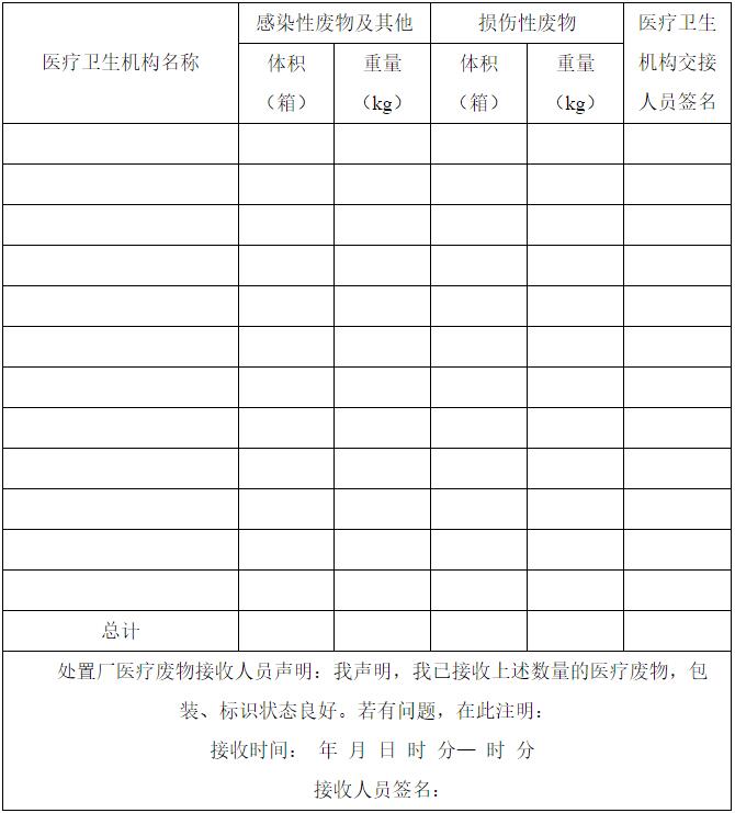 醫(yī)療廢物產(chǎn)生、處置年報(bào)表（20  年）