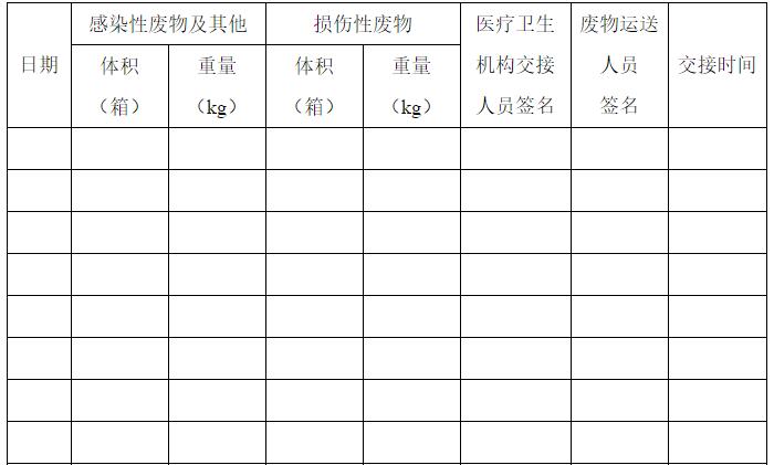 醫(yī)療廢物處置月報(bào)表 （   年  月 ）