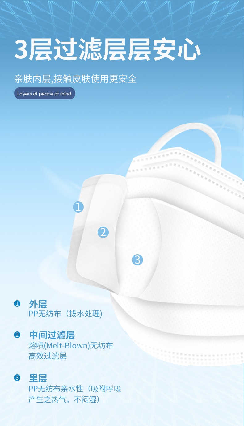 Makrite麥特瑞P603BE一次性口罩圖2