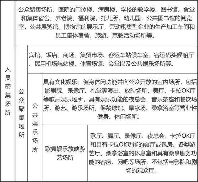 人員密集場所的定義