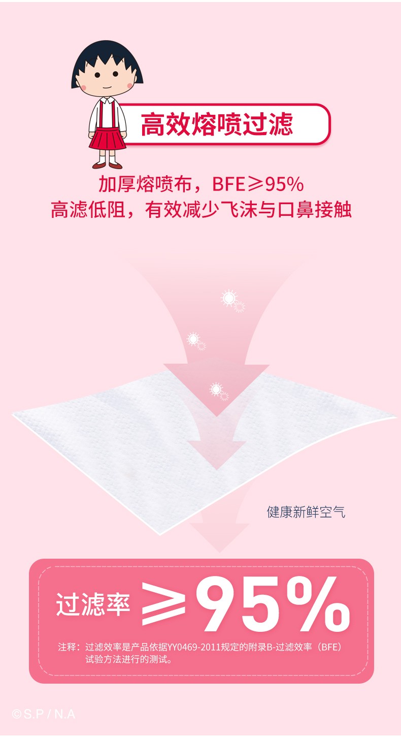 英科MY501-R71基礎款一次性口罩圖片5