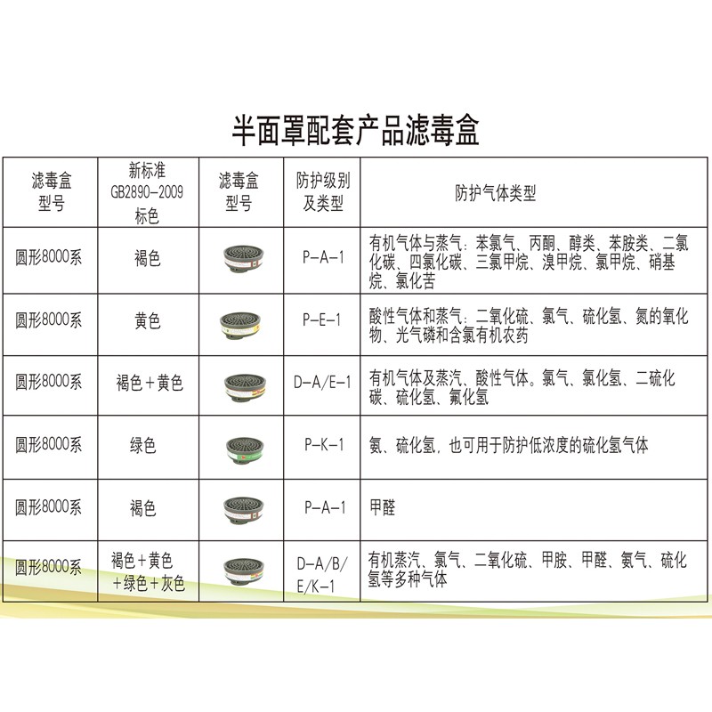 一護A-7濾毒盒圖片4