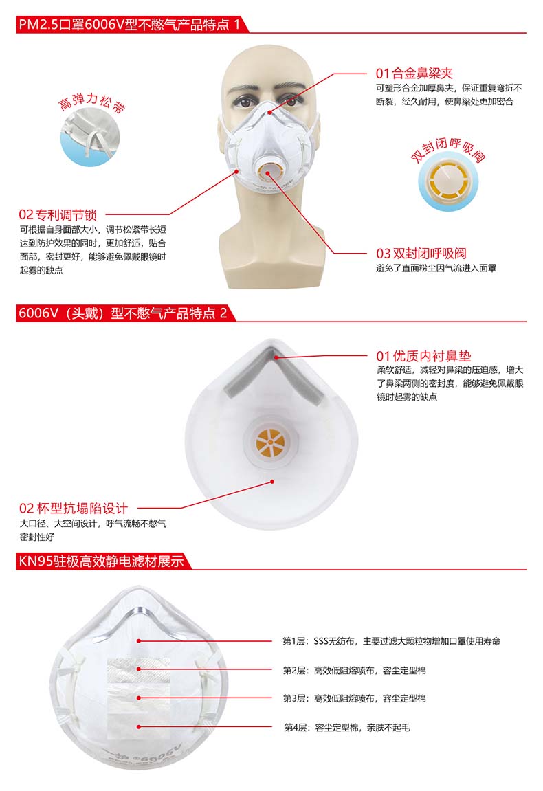 一護(hù)6006V帶閥KN95防塵口罩圖片