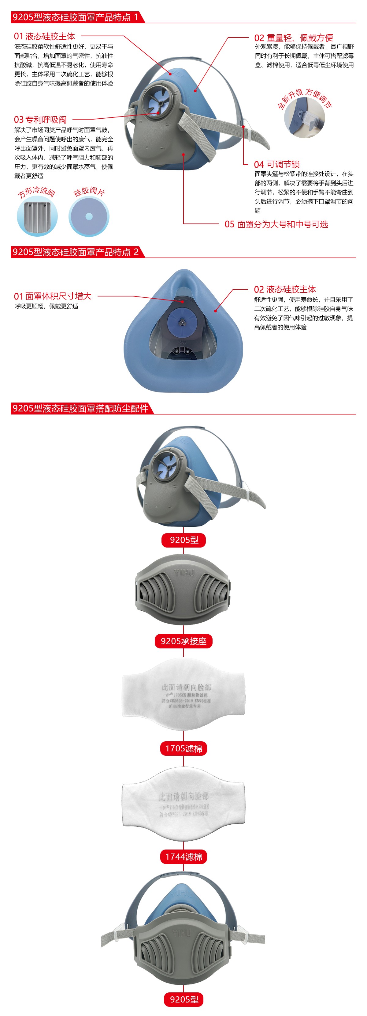 一護9205防塵面具套裝圖片2
