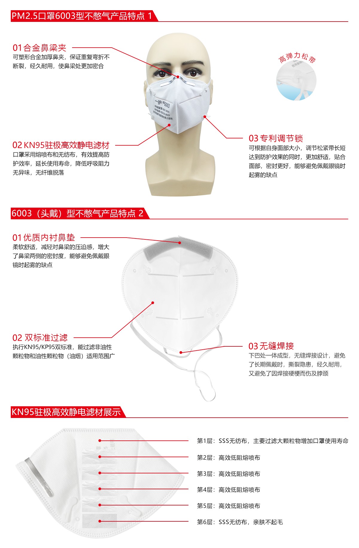 一護6003折疊KN95防塵口罩圖片