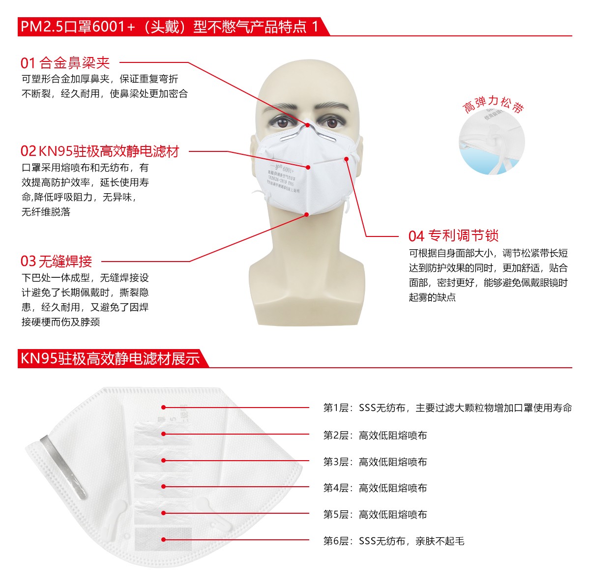 一護6001+折疊KN95防塵口罩圖片