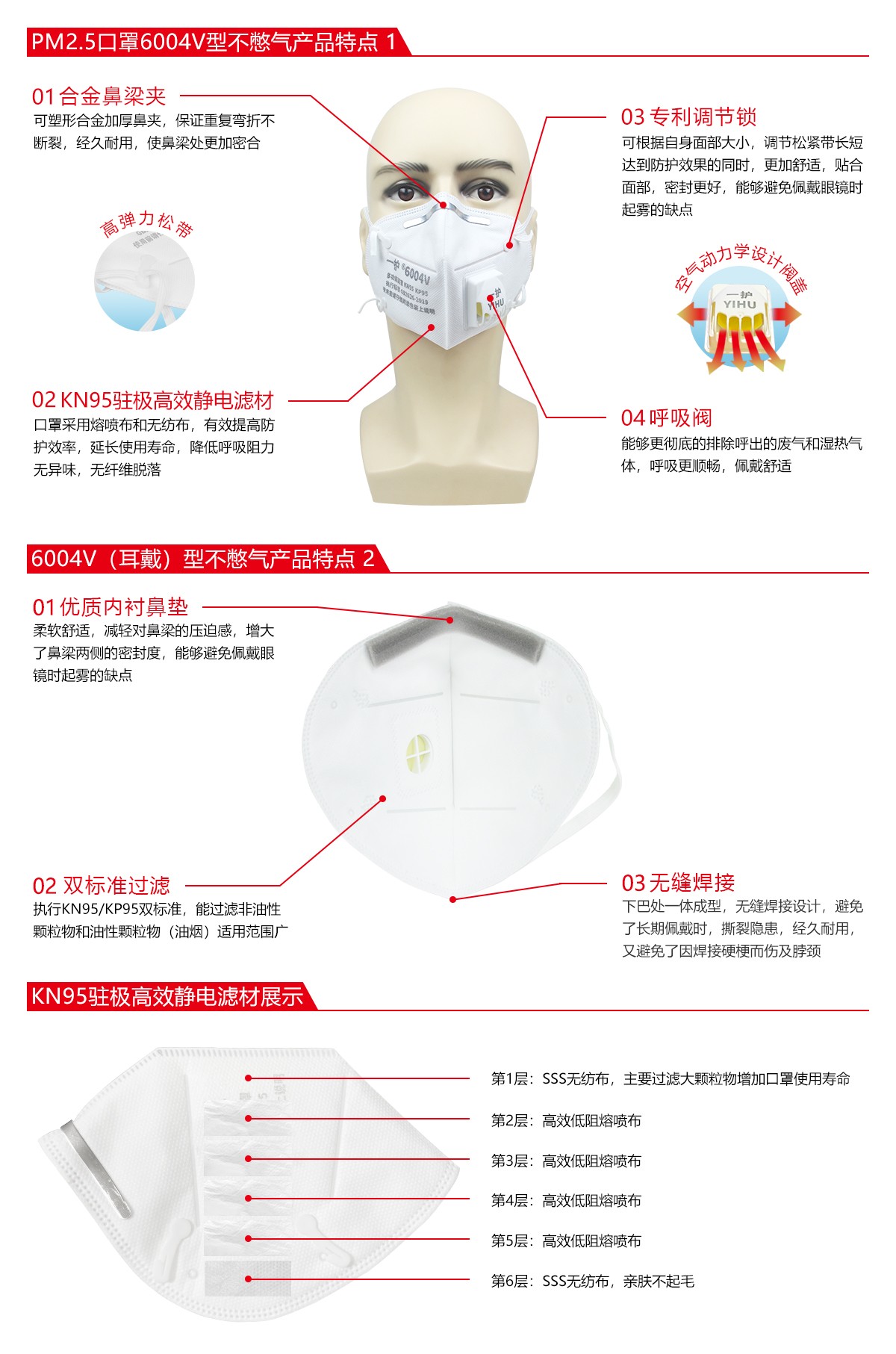 一護6004V帶閥KN95防塵口罩圖片