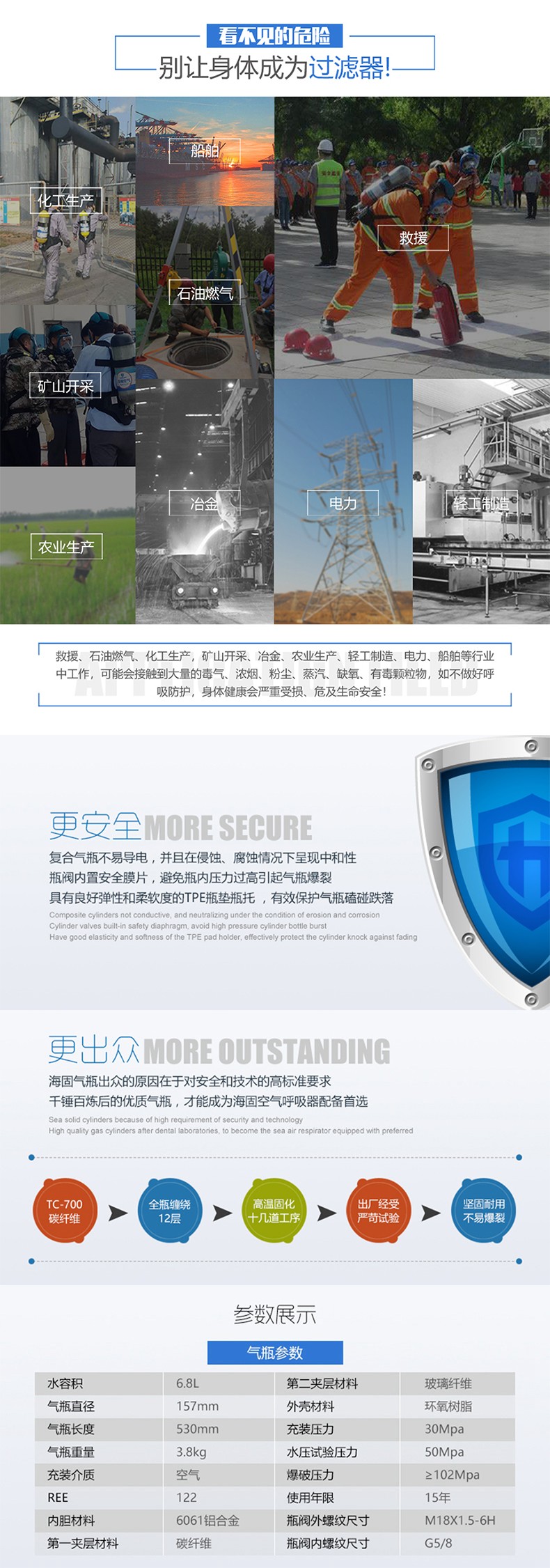 海固HG-RHZKF/6.8F正壓式空氣呼吸器碳纖維復合氣瓶圖片2