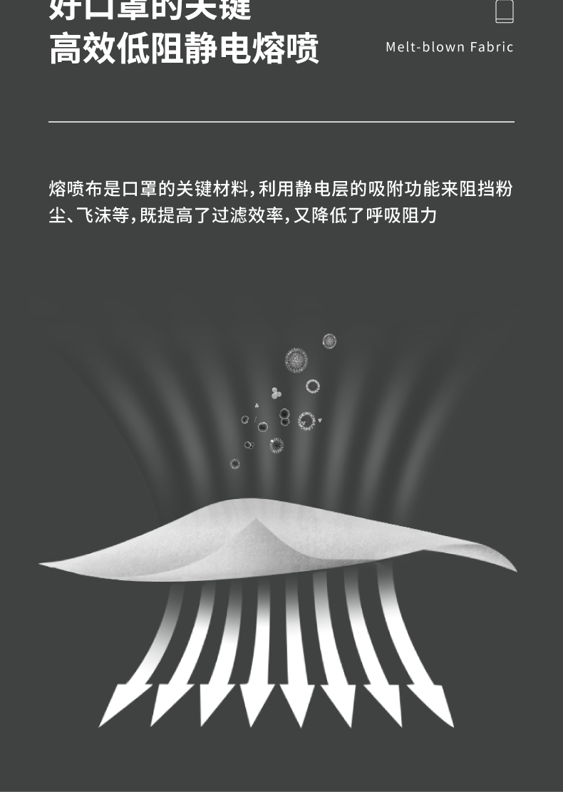 松研Breazwell B31 3d立體一次性口罩圖7