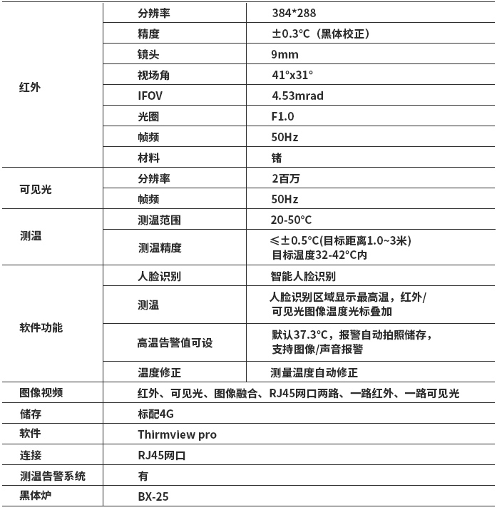 華盛昌AI-2031全自動紅外熱成像測溫告系統圖片2