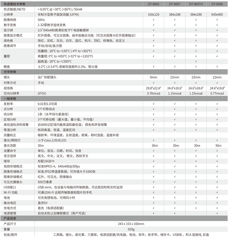 華盛昌DT-9897高端工業型智能紅外熱像儀圖片3