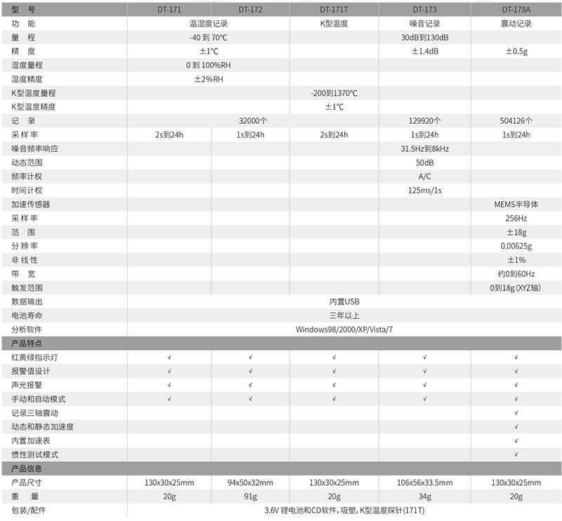 華盛昌DT-172溫濕度數據記錄儀圖片2