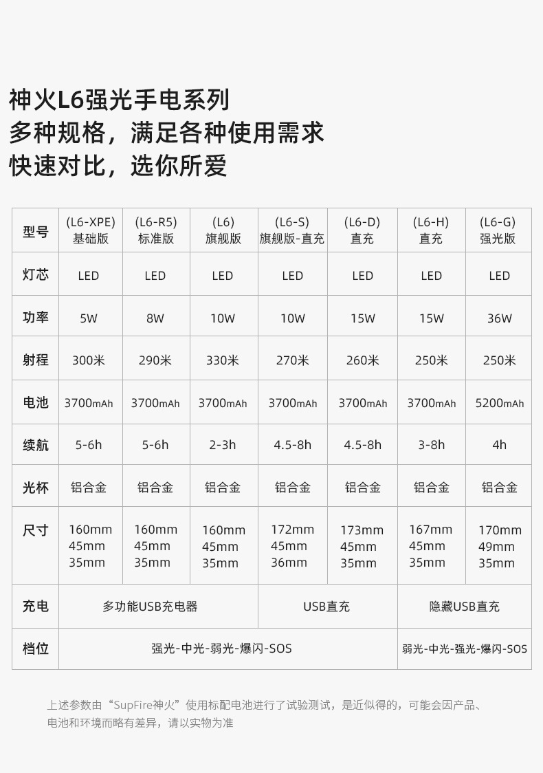 神火L6-R5高亮泛光實(shí)用大功率手電筒圖片1