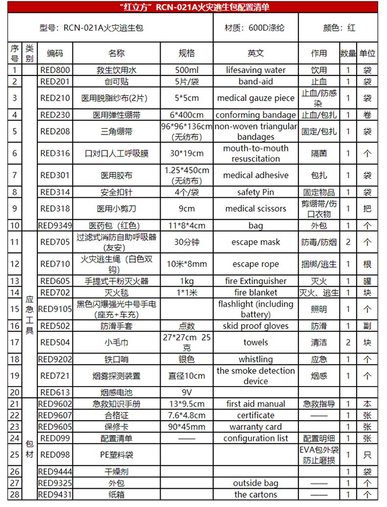 紅立方RCN-021A普通版家庭消防應急包圖片