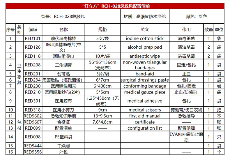 紅立方RCH-028急救包圖片