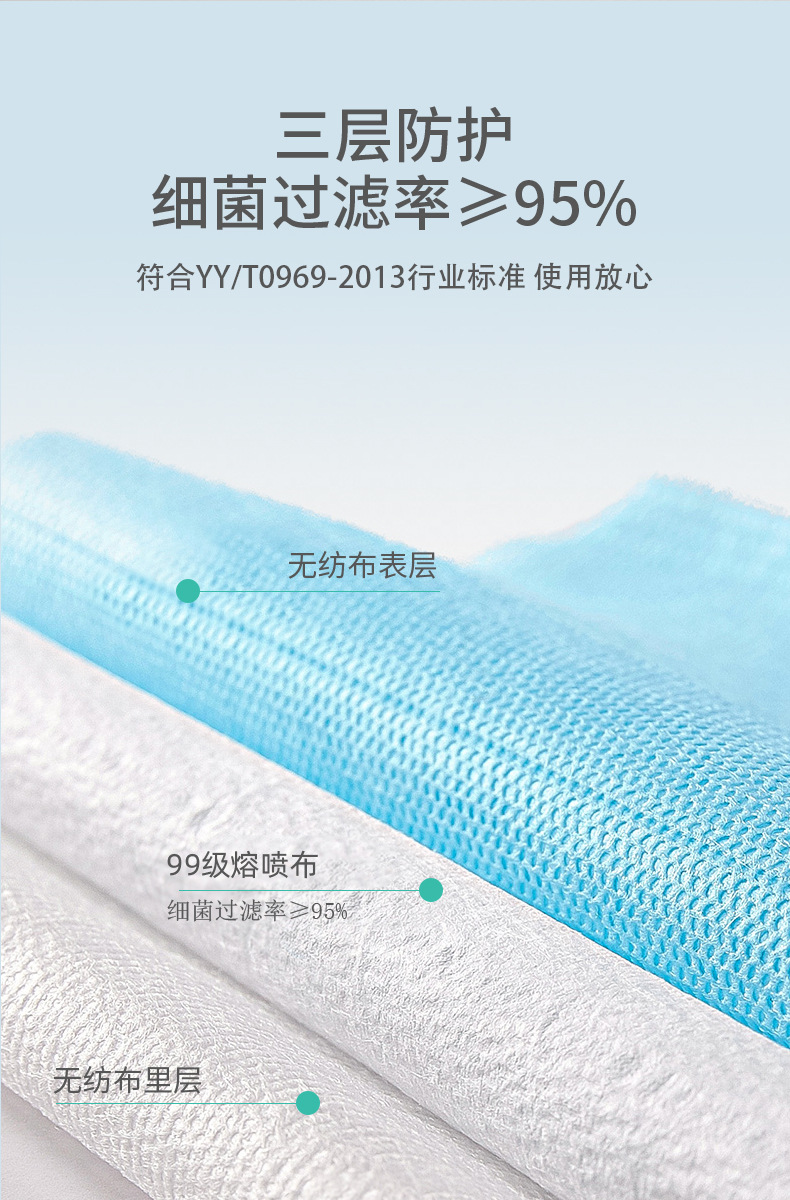 豫中健一次性醫用口罩圖片2