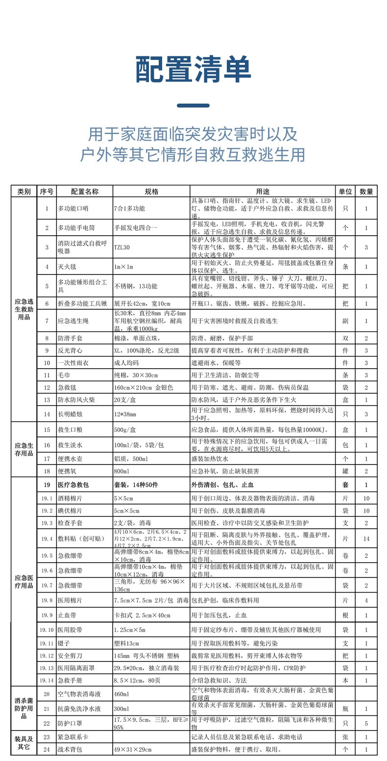 藍帆醫療戶外急救包圖片5