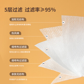 界面N95一次性醫(yī)用防護兒童口罩圖片3