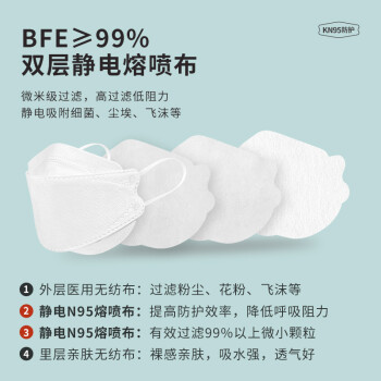 界面韓式口罩3d立體白色一次性醫用口罩圖片2