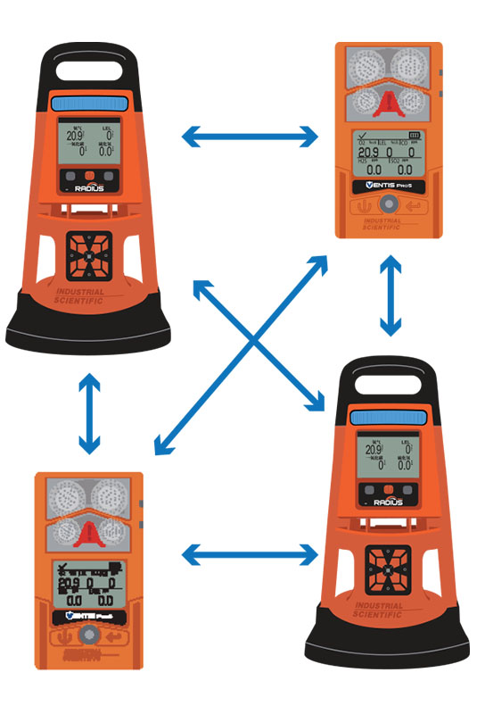 英思科氣體檢測儀有哪些優勢