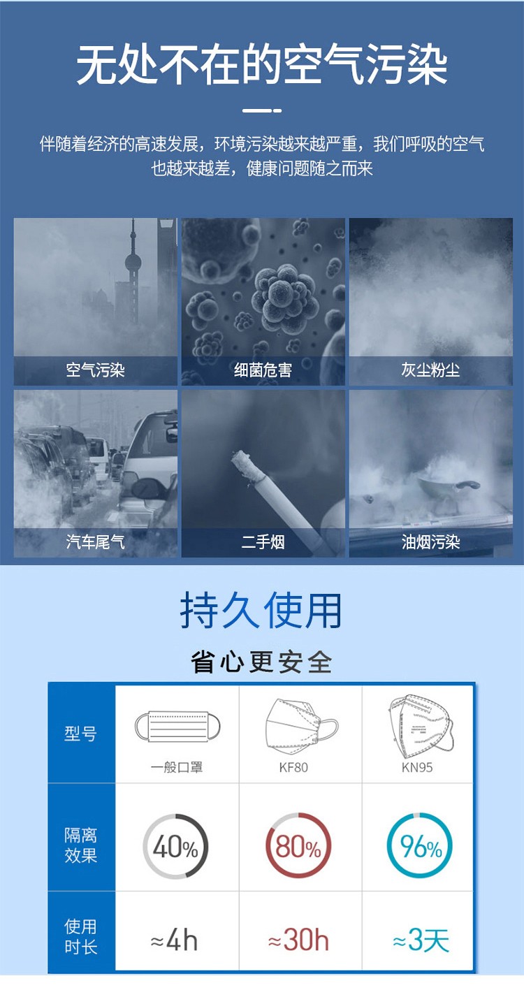 耐唄斯NBS9503VC杯形防塵口罩圖片2