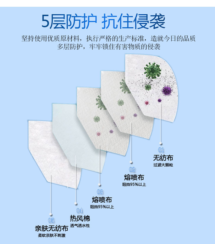 耐唄斯NBS9501V折疊耳戴防塵口罩圖片2