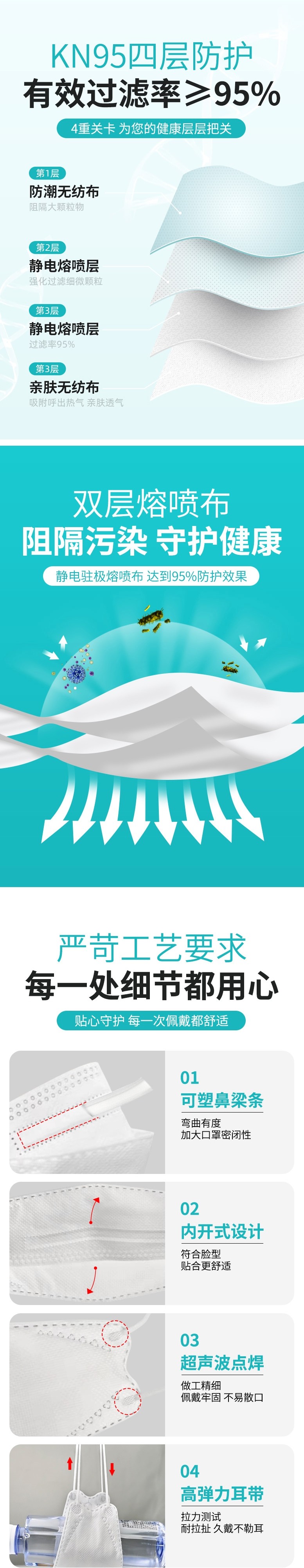 以安K901柳葉型KN95防塵口罩圖片
