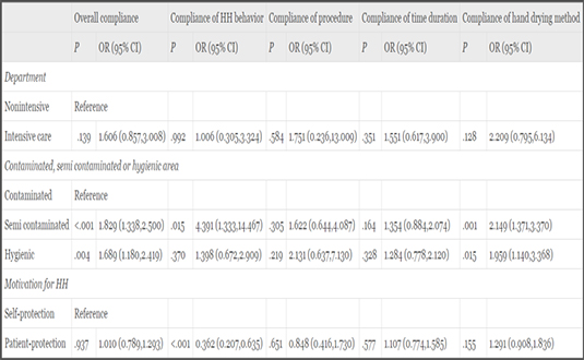 疫情中的手衛生與手部皮膚圖片1