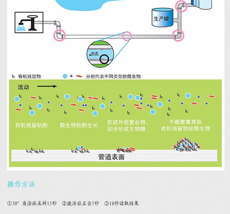 3M ATP熒光檢測儀檢測棒圖片7