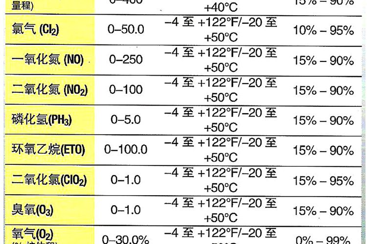 BW GAXT-N-DL便攜式單一一氧化氮?dú)怏w檢測(cè)儀圖片14