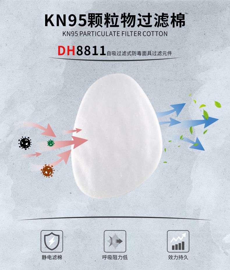 定和DH8811防塵過濾棉KN95濾棉