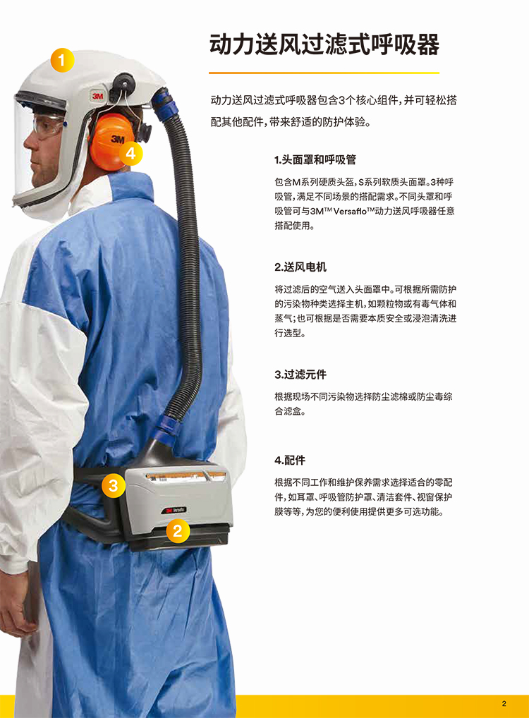 3M Versaflo TR-619電動送風呼吸器套裝