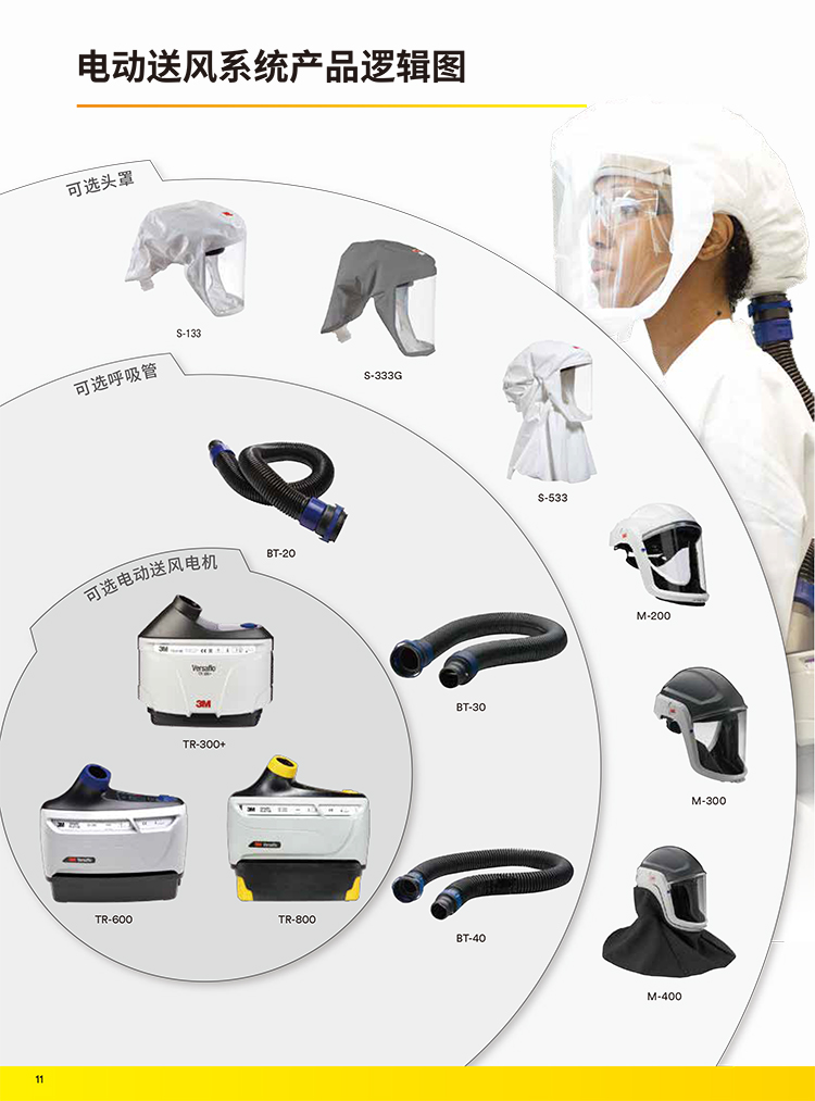 3M Versaflo TR-619電動送風呼吸器套裝
