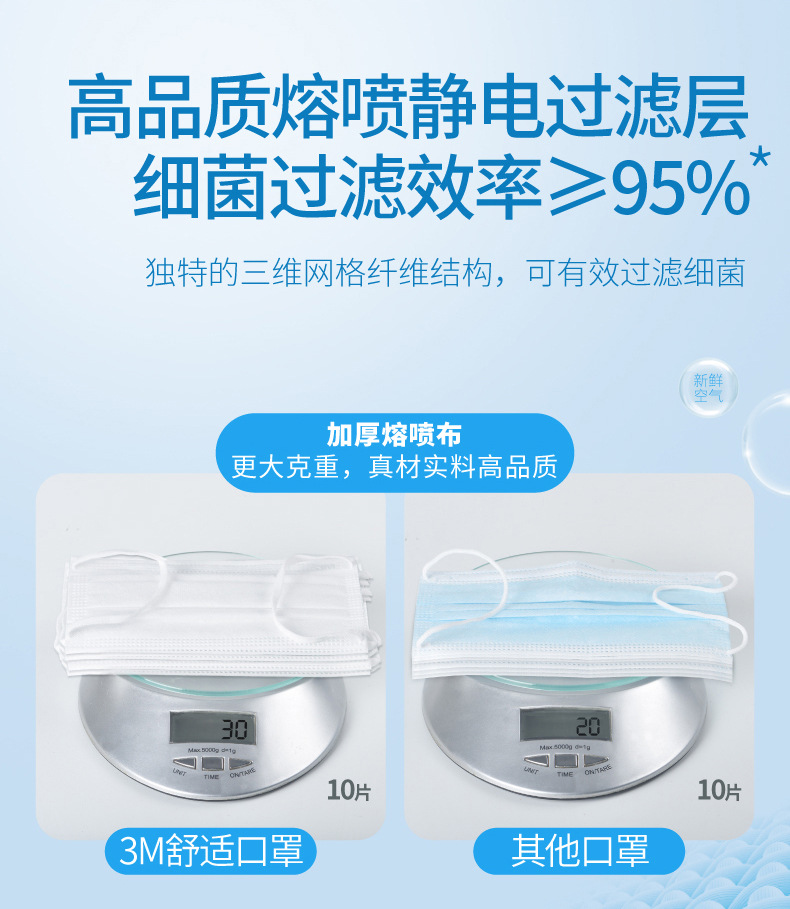 3M7660+耐適康一次性口罩 超小號5只/袋圖片4