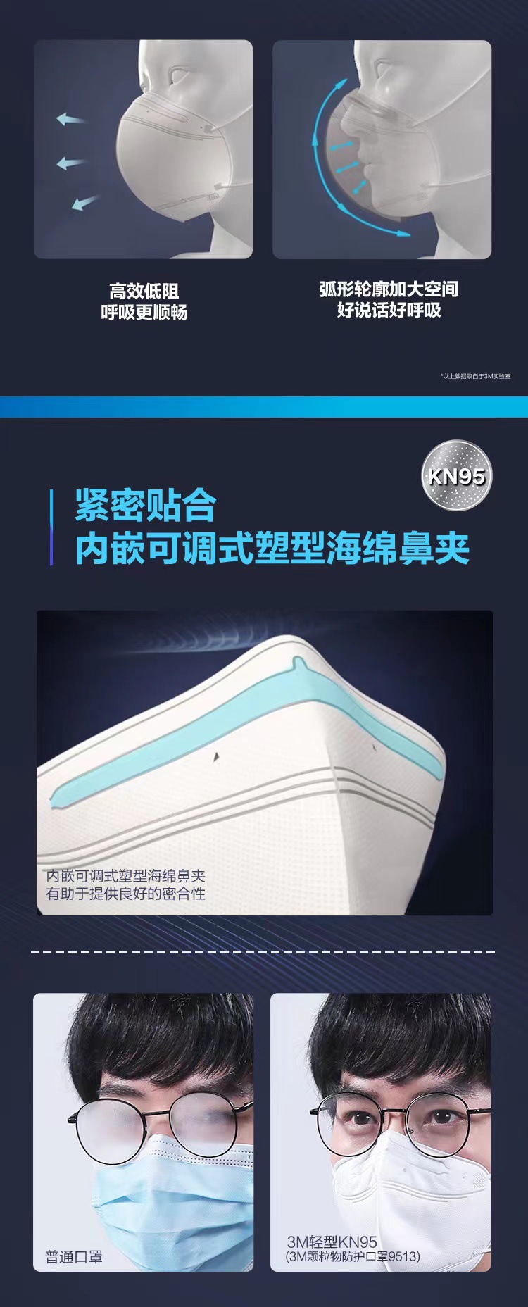 3M 9513折疊頸戴式輕型KN95防塵口罩圖片4