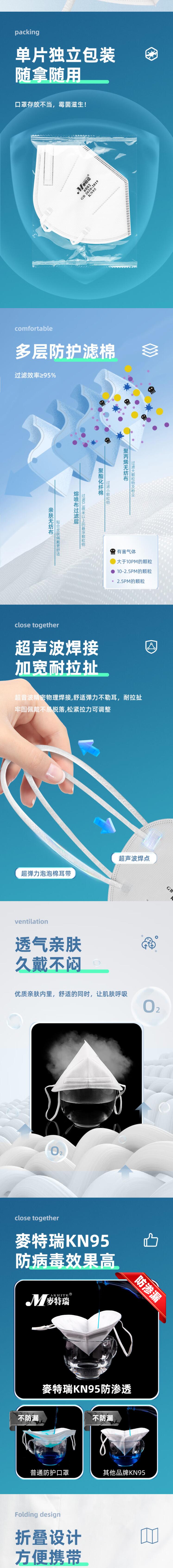 麥特瑞6002 KN95白色頭戴式防塵口罩圖片2