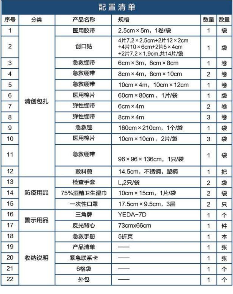 藍(lán)帆醫(yī)療CZ-B004旗艦款藍(lán)色車(chē)載急救包圖片