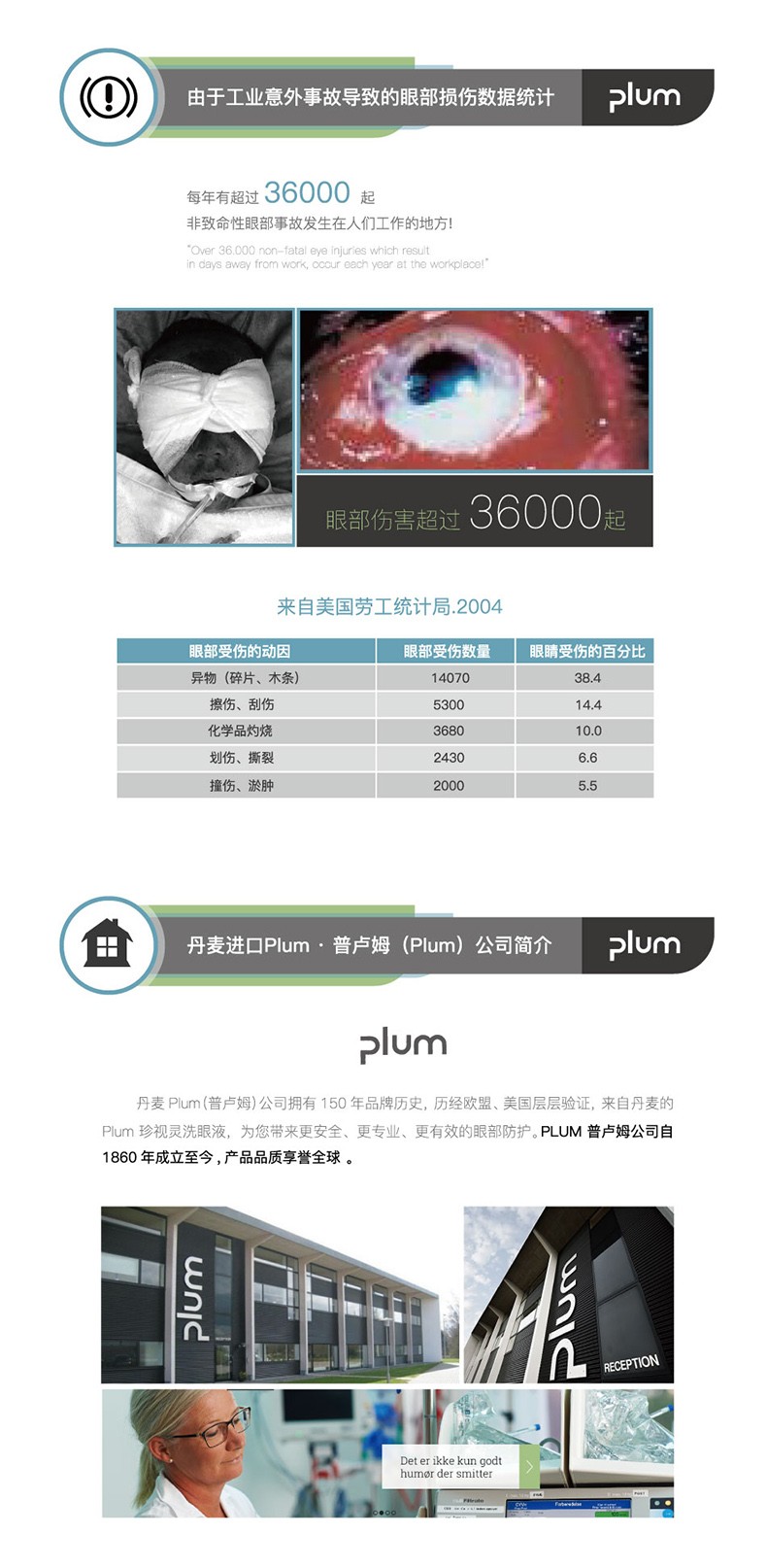 丹麥Plum4697雙瓶掛板洗眼液500ml*2圖片4