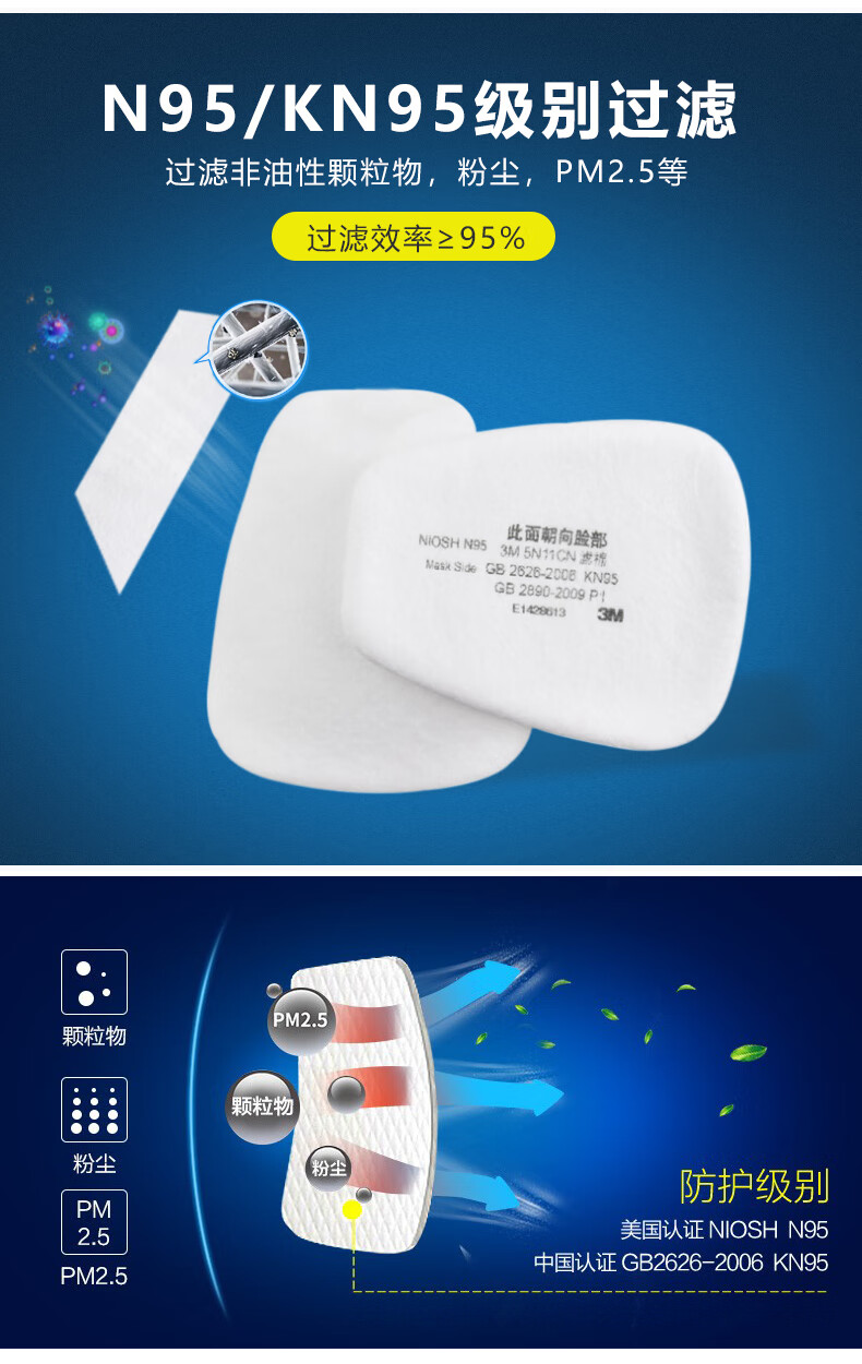 3M5N11CN濾棉KN95顆粒物濾棉圖片3