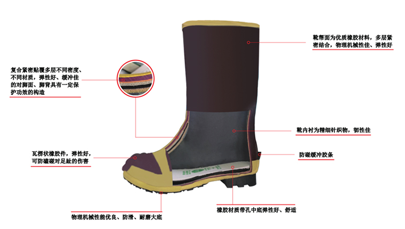 安全牌ZX020-1升級款中筒20kv安全絕緣靴圖片