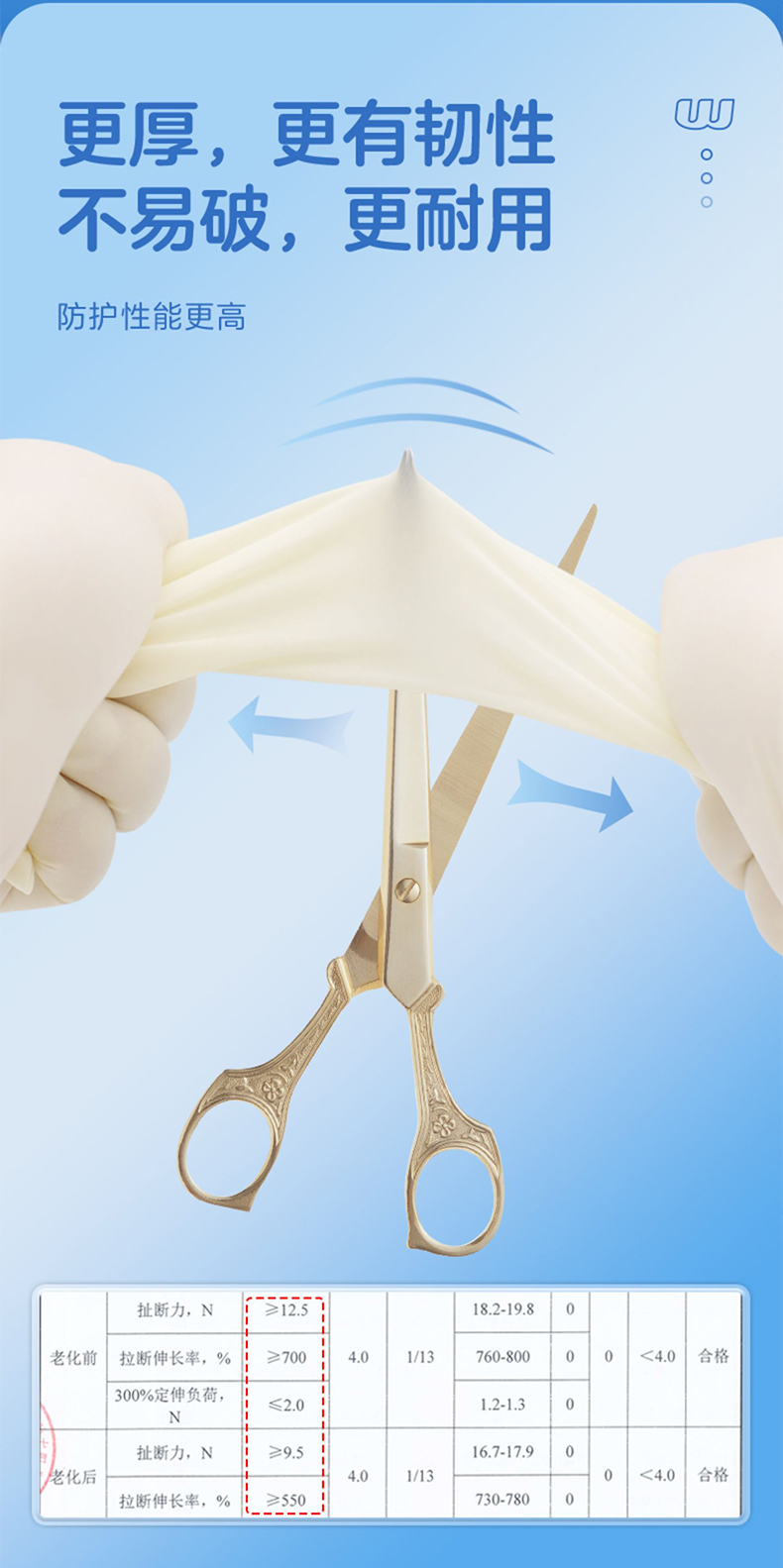 高邦麻面有粉一次性使用非滅菌橡膠外科手套6