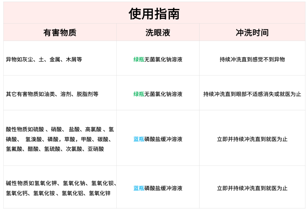 霍尼韋爾TOBIN洗眼液使用方法 霍尼韋爾洗眼液配置6