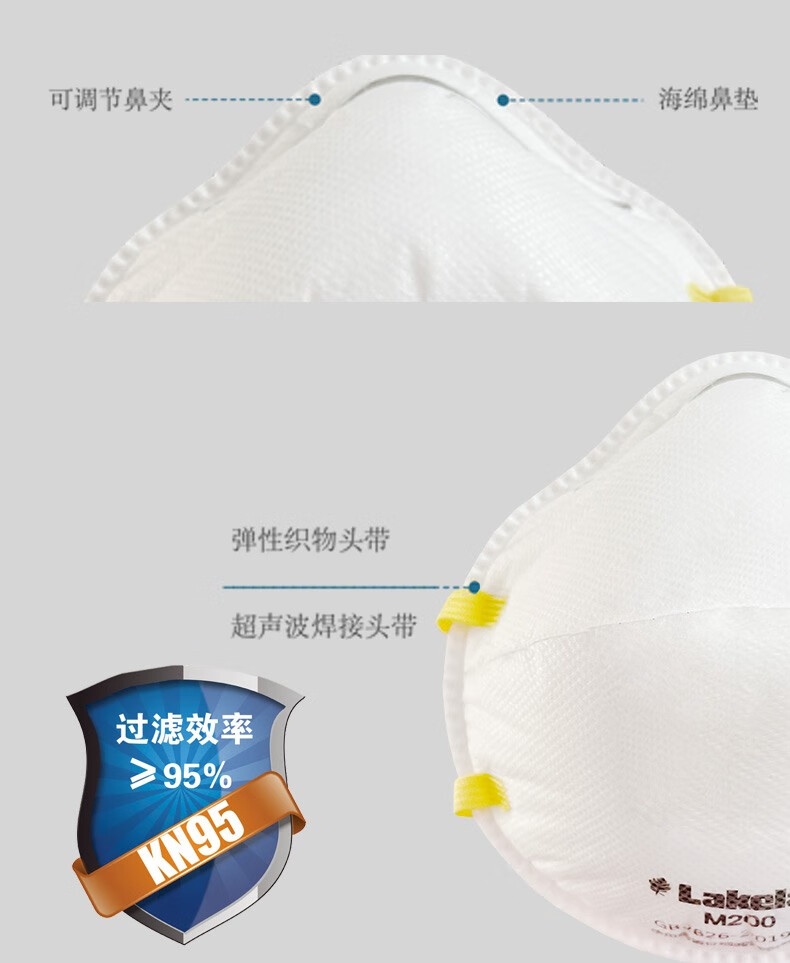 雷克蘭M200杯型頭戴式KN95防塵口罩圖片4